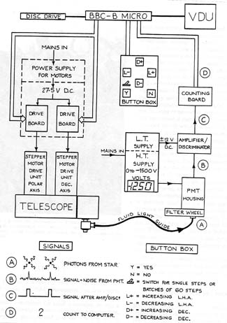 APT_diagram
