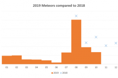 Meteor-Repor-Oct2019-comparison