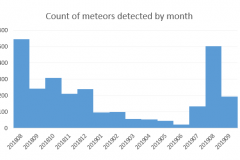 YearlyratesofMeteors2019-09