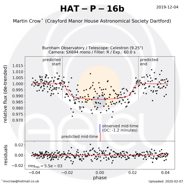 HAP-P-16b