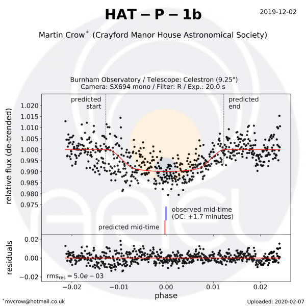 HAP-P-1b
