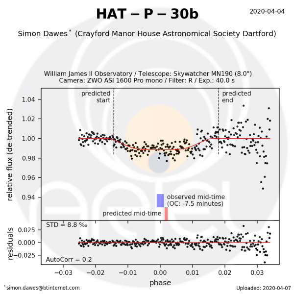 HAT-P-30b-2020-04-04-Results