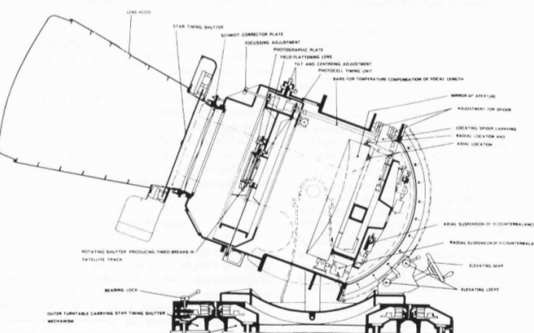 The Hewitt Camera Archive At Crayford